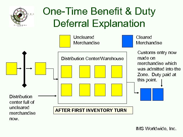 One-Time Benefit & Duty Deferral Explanation Uncleared Merchandise Distribution Center/Warehouse Distribution center full of