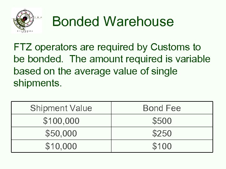 Bonded Warehouse FTZ operators are required by Customs to be bonded. The amount required