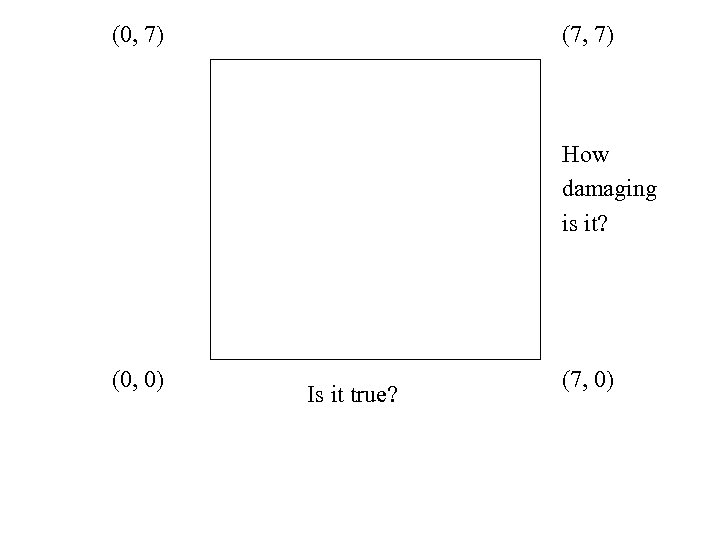 (0, 7) (7, 7) How damaging is it? (0, 0) Is it true? (7,