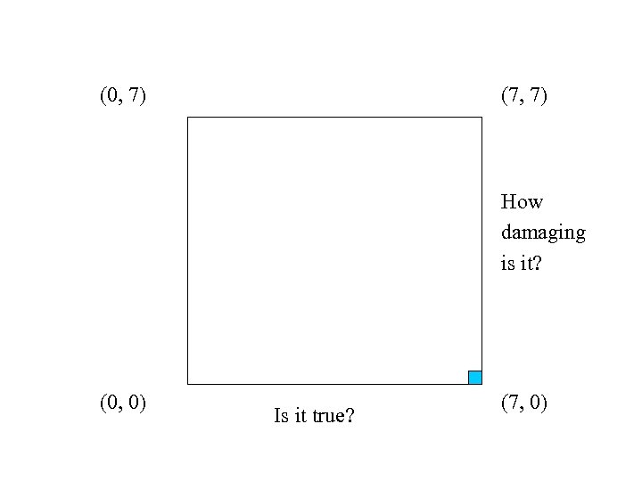 (0, 7) (7, 7) How damaging is it? (0, 0) Is it true? (7,