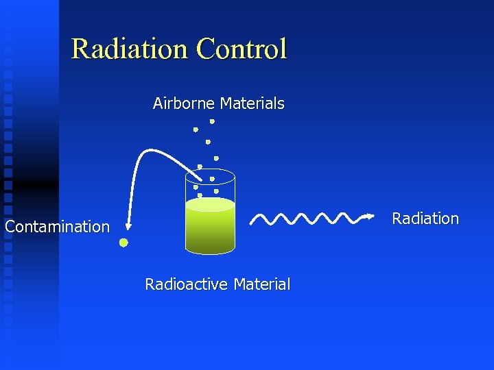 Radiation Control Airborne Materials Radiation Contamination Radioactive Material 