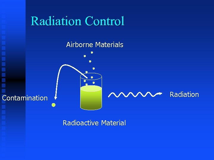 Radiation Control Airborne Materials Radiation Contamination Radioactive Material 