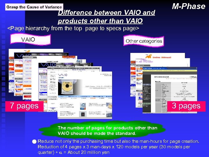Grasp the Cause of Variance Difference between VAIO and products other than VAIO M-Phase