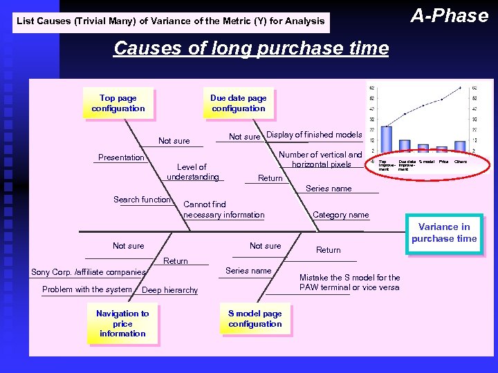 A-Phase List Causes (Trivial Many) of Variance of the Metric (Y) for Analysis Causes