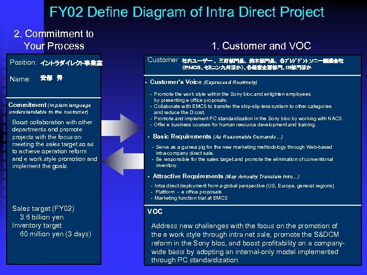 FY 02 Define Diagram of Intra Direct Project 2. Commitment to Your Process Position: