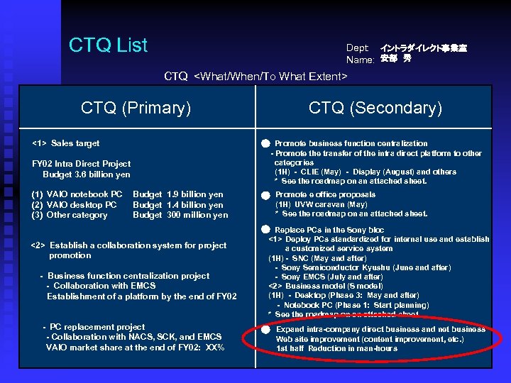 CTQ List Dept: イントラダイレクト事業室 Name: 安部　秀 CTQ <What/When/To What Extent> CTQ (Primary) <1> Sales