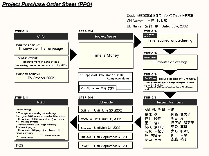 Project Purchase Order Sheet (PPO) Dept: MNC経営企画部門　イントラダイレクト事業室 CH Name: 三好　林太郎 BB Name: 安部　秀 STEP-2/14