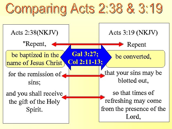 Acts 2: 38 & Acts 3: 19 Compared Acts 2: 38(NKJV) Acts 3: 19