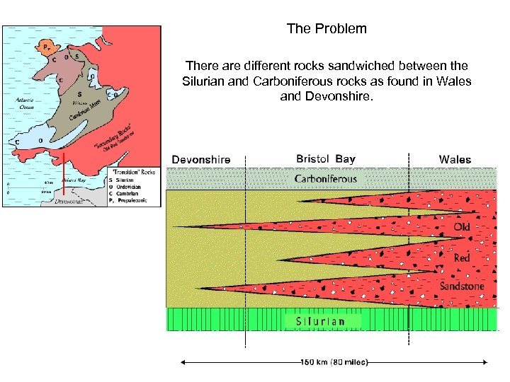 The Problem There are different rocks sandwiched between the Silurian and Carboniferous rocks as