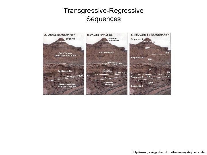 Transgressive-Regressive Sequences http: //www. geology. utoronto. ca/basinanalysis/photos. htm 