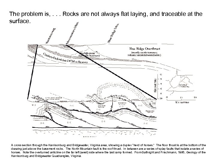 The problem is, . . . Rocks are not always flat laying, and traceable