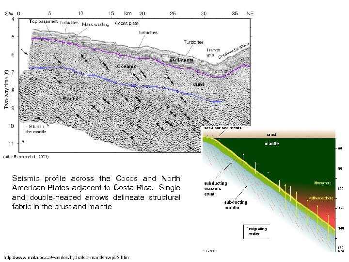 Seismic profile across the Cocos and North American Plates adjacent to Costa Rica. Single