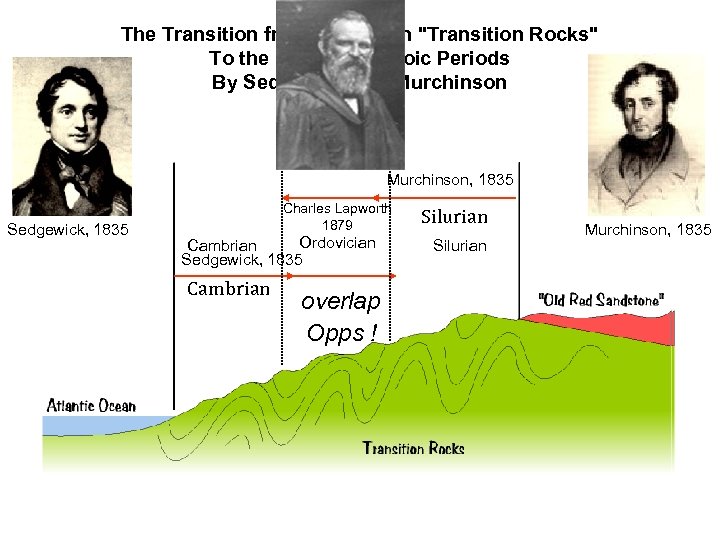 The Transition from Wernerian 