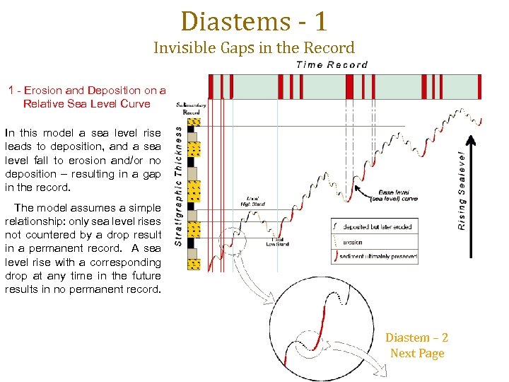 Diastems - 1 Invisible Gaps in the Record 1 - Erosion and Deposition on