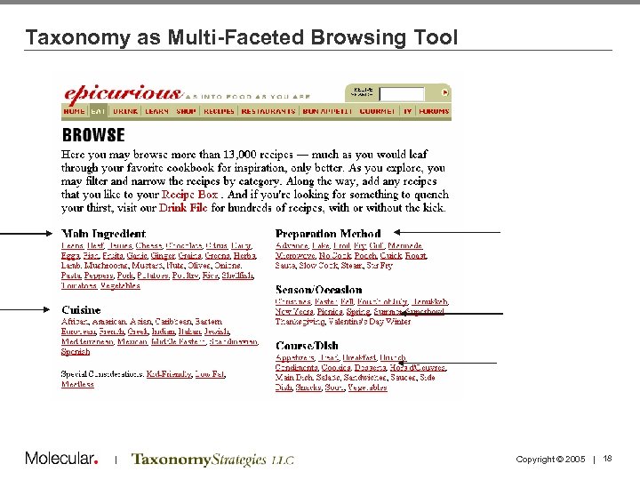 Taxonomy as Multi-Faceted Browsing Tool | Copyright © 2005 | 18 