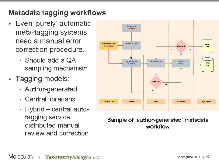 Metadata tagging workflows • Even ‘purely’ automatic meta-tagging systems need a manual error correction