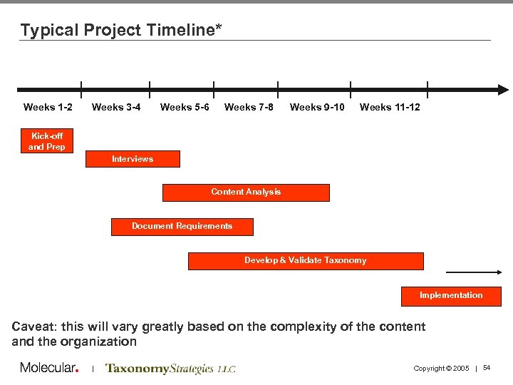 Typical Project Timeline* Weeks 1 -2 Weeks 3 -4 Weeks 5 -6 Weeks 7