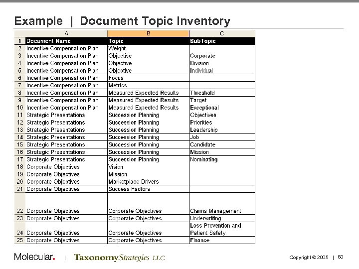 Example | Document Topic Inventory | Copyright © 2005 | 60 