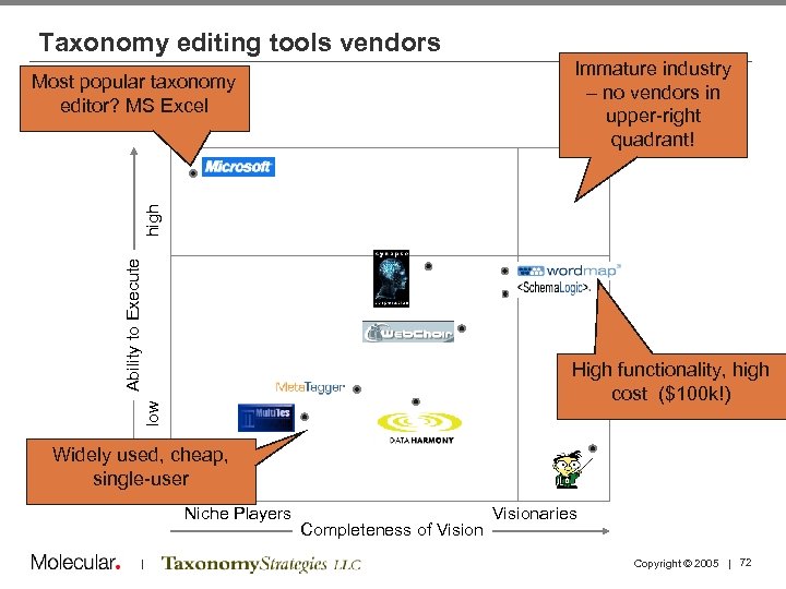 Taxonomy editing tools vendors Immature industry – no vendors in upper-right quadrant! Ability to