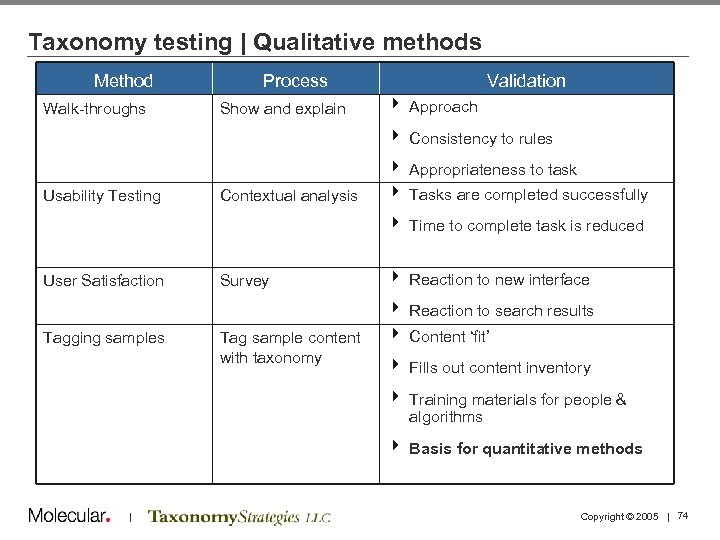 Taxonomy testing | Qualitative methods Method Walk-throughs Process Show and explain Validation 4 Approach