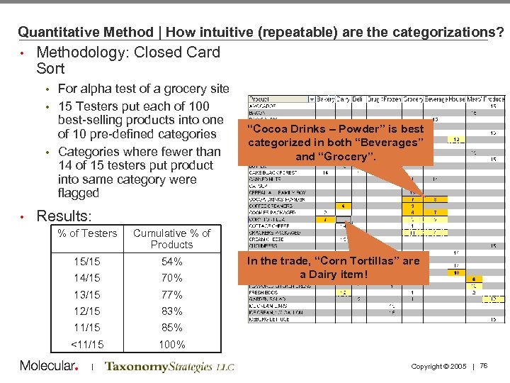 Quantitative Method | How intuitive (repeatable) are the categorizations? • Methodology: Closed Card Sort