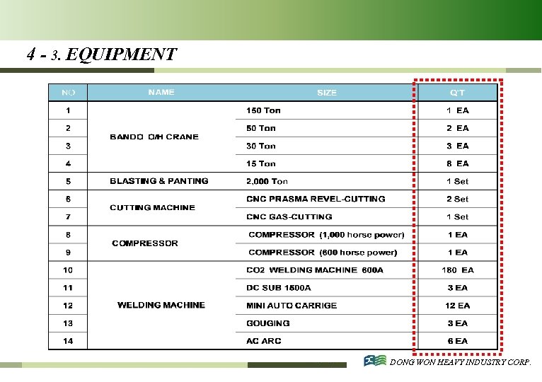 4 - 3. EQUIPMENT DONG WON HEAVY INDUSTRY CORP. 