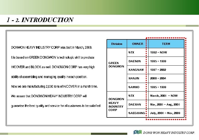 1 - 2. INTRODUCTION Division OWNER TERM STX 1995 ~ 1999 1997 ~ 2002