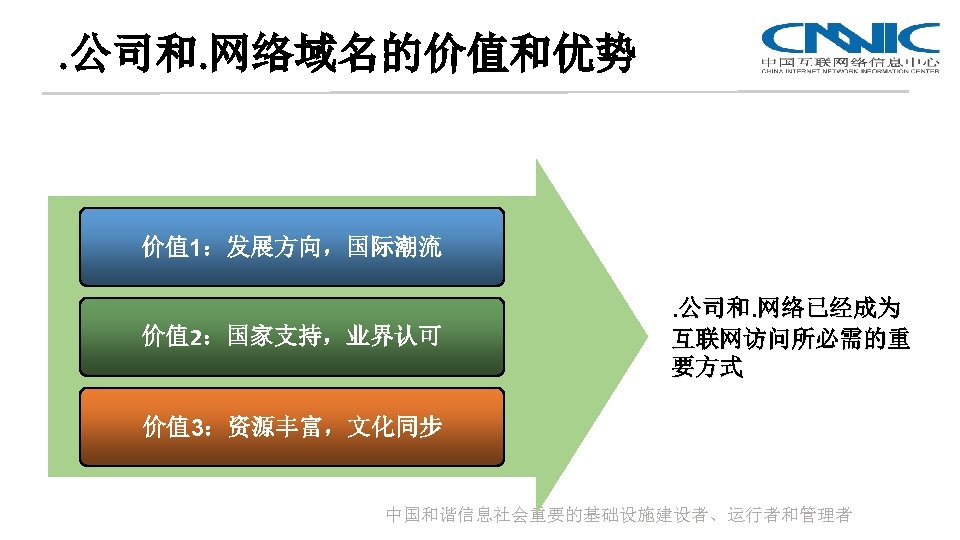 . 公司和. 网络域名的价值和优势 价值 1：发展方向，国际潮流 价值 2：国家支持，业界认可 . 公司和. 网络已经成为 互联网访问所必需的重 要方式 价值 3：资源丰富，文化同步