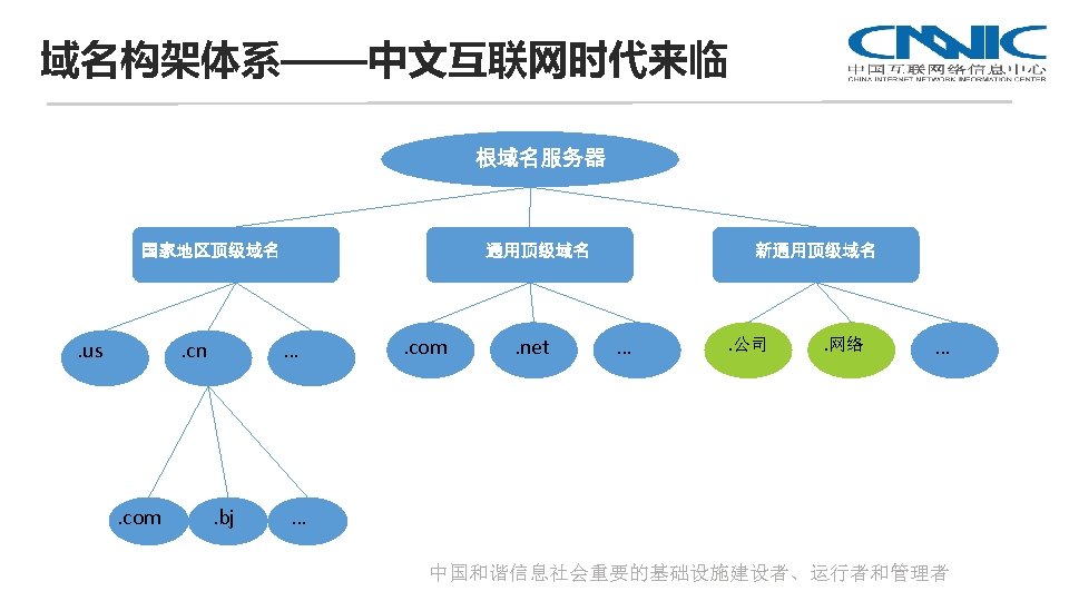 域名构架体系——中文互联网时代来临 . us . cn . com … . bj . com . net