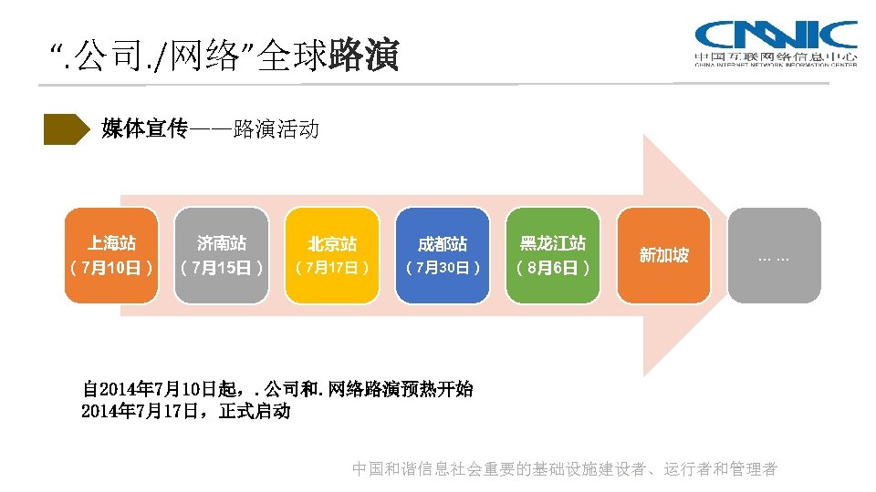 “. 公司. /网络”全球路演 媒体宣传——路演活动 上海站 济南站 北京站 成都站 黑龙江站 （7月10日） （7月15日） （7月17日） （7月30日） （8月6日）