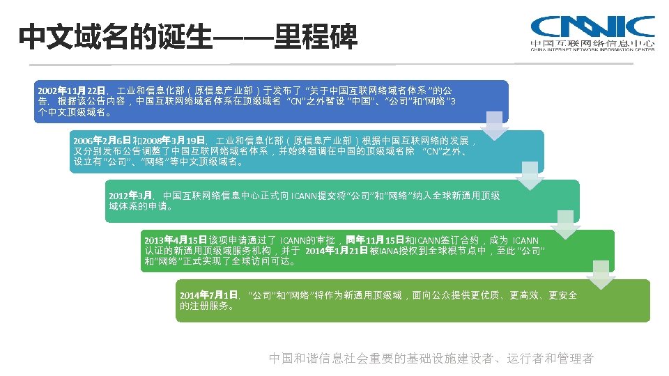 中文域名的诞生——里程碑 2002年 11月22日， 业和信息化部（原信息产业部）于发布了 “关于中国互联网络域名体系 ”的公 告，根据该公告内容，中国互联网络域名体系在顶级域名 “CN”之外暂设 “中国”、“公司”和“网络 ” 3 个中文顶级域名。 2006年 2月6日和2008年