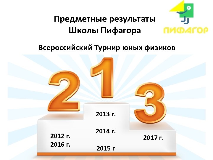 Предметные результаты Школы Пифагора Всероссийский Турнир юных физиков 2013 г. 2012 г. 2016 г.