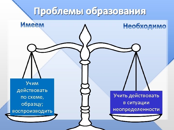 Проблемы образования Учим действовать по схеме, образцу; воспроизводить Учить действовать в ситуации неопределенности 