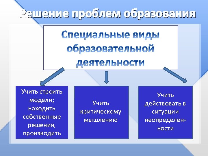 Решение проблем образования Учить строить модели; находить собственные решения, производить Учить критическому мышлению Учить