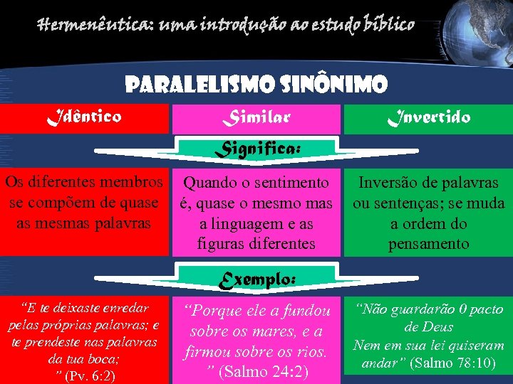 Hermenêutica: uma introdução ao estudo bíblico Paralelismo sinônimo Idêntico Similar Invertido Significa: Os diferentes