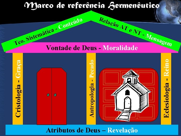 Marco de referência Hermenêutico AT e NT Vontade de Deus - Moralidade Atributos de