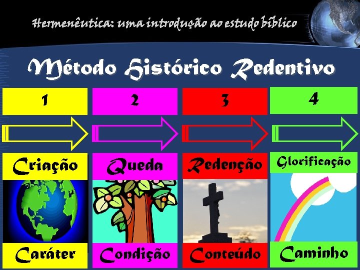 Hermenêutica: uma introdução ao estudo bíblico Método Histórico Redentivo 1 2 3 4 Criação