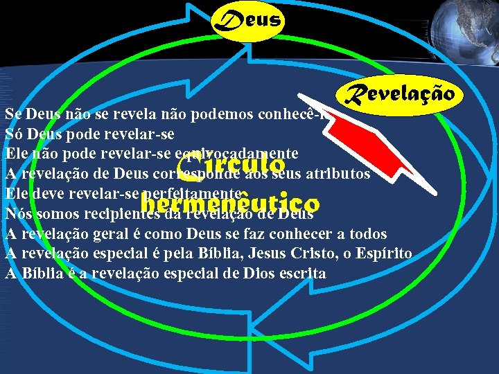 Deus Revelação Se Deus não se revela não podemos conhecê-lo Só Deus pode revelar-se