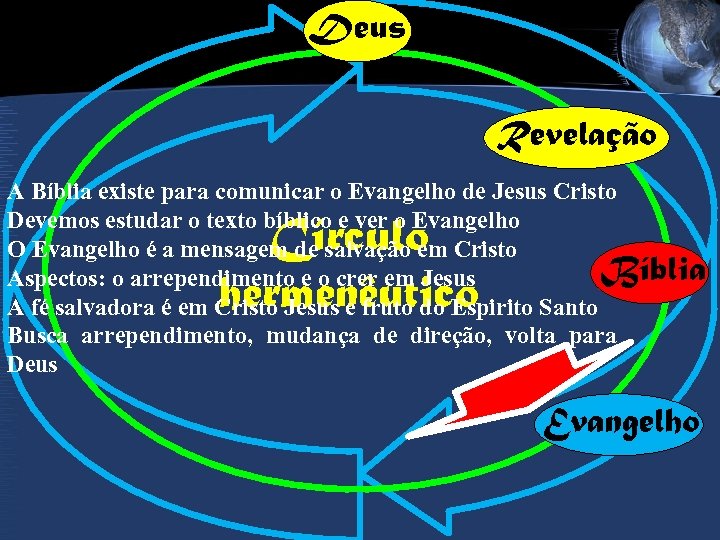 Deus Revelação A Bíblia existe para comunicar o Evangelho de Jesus Cristo Devemos estudar