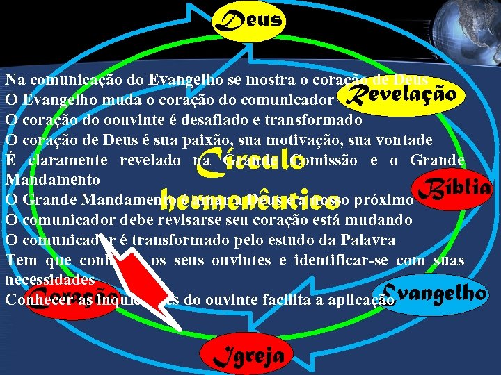Deus Na comunicação do Evangelho se mostra o coração de Deus O Evangelho muda