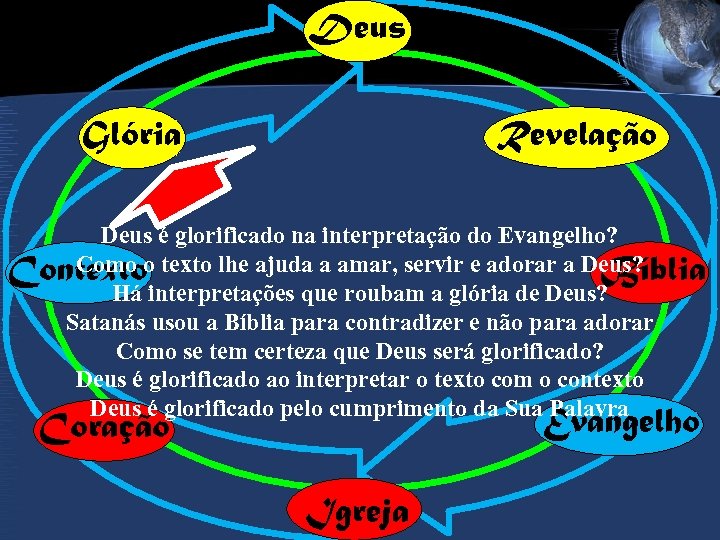 Deus Revelação Glória Deus é glorificado na interpretação do Evangelho? Como Contextoo texto lhe