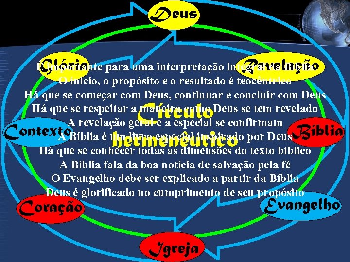 Deus Revelação Glória É importante para uma interpretação integral da Bíblia O ínicio, o