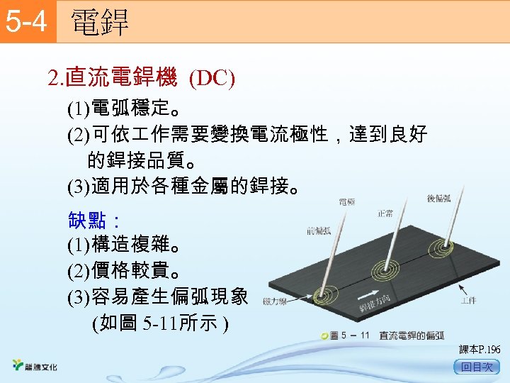 5 -4　 電銲 2. 直流電銲機 (DC) (1)電弧穩定。 (2)可依 作需要變換電流極性，達到良好 的銲接品質。 (3)適用於各種金屬的銲接。 缺點： (1)構造複雜。 (2)價格較貴。