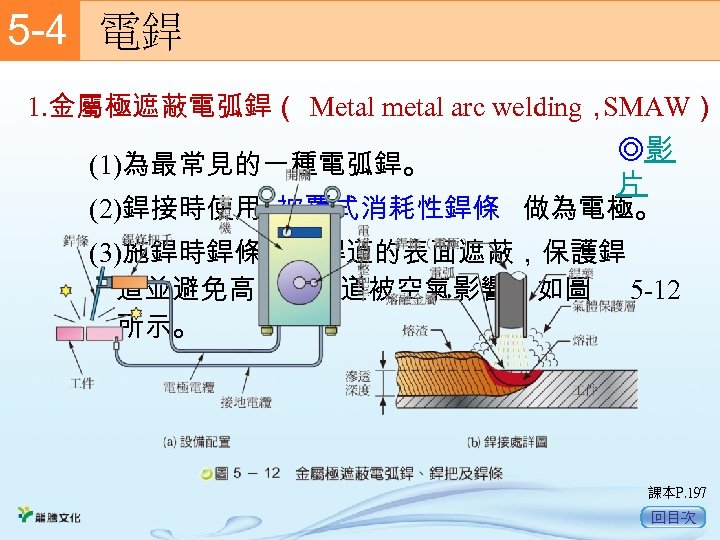 5 -4　 電銲 1. 金屬極遮蔽電弧銲（ Metal metal arc welding， SMAW） ◎影 (1)為最常見的一種電弧銲。 片 (2)銲接時使用