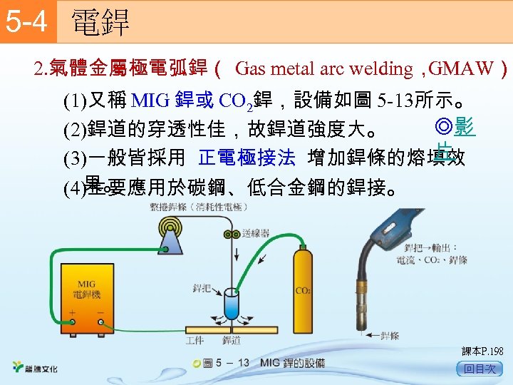 5 -4　 電銲 2. 氣體金屬極電弧銲（ Gas metal arc welding， GMAW） (1)又稱 MIG 銲或 CO