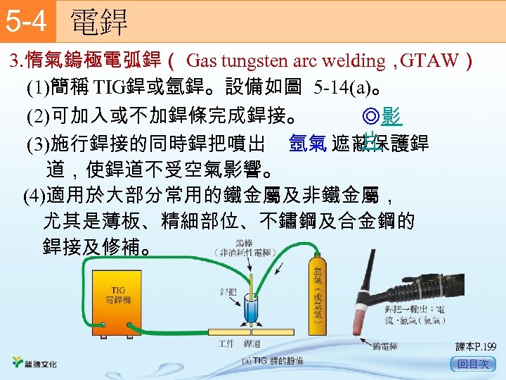 5 -4　 電銲 3. 惰氣鎢極電弧銲（ Gas tungsten arc welding， GTAW） (1)簡稱 TIG銲或氬銲。設備如圖 5 -14(a)。