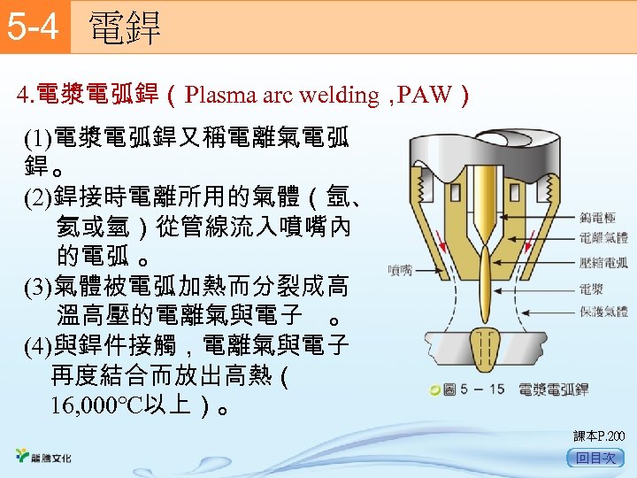 5 -4　 電銲 4. 電漿電弧銲（Plasma arc welding， PAW） (1)電漿電弧銲又稱電離氣電弧 銲。 (2)銲接時電離所用的氣體（氬、 氦或氫）從管線流入噴嘴內 的電弧 。