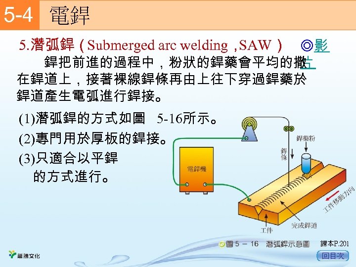 5 -4　 電銲 5. 潛弧銲（Submerged arc welding， SAW） ◎影 片 銲把前進的過程中，粉狀的銲藥會平均的撒 在銲道上，接著裸線銲條再由上往下穿過銲藥於 銲道產生電弧進行銲接。 (1)潛弧銲的方式如圖