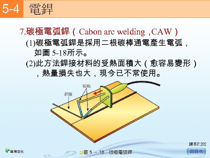 5 -4　 電銲 7. 碳極電弧銲（Cabon arc welding， CAW） (1)碳極電弧銲是採用二根碳棒通電產生電弧， 如圖 5 -18所示。 (2)此方法銲接材料的受熱面積大（愈容易變形） ，熱量損失也大，現今已不常使用。