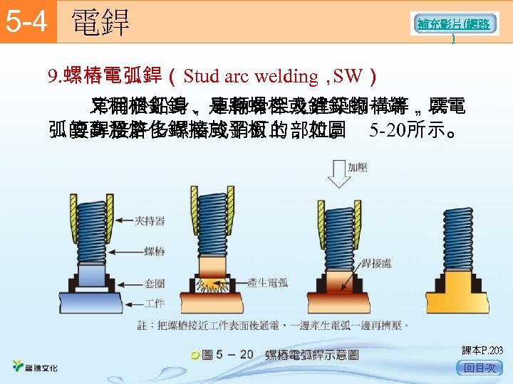 5 -4　 電銲 補充影片(網路 ) 9. 螺樁電弧銲（Stud arc welding， SW） 　　又稱植釘銲，是將螺栓或銷釘的一端，以電 　　常用於船身、車輛骨架及建築鋼構等，需 弧的高溫熔化銲接於平板上，如圖 5
